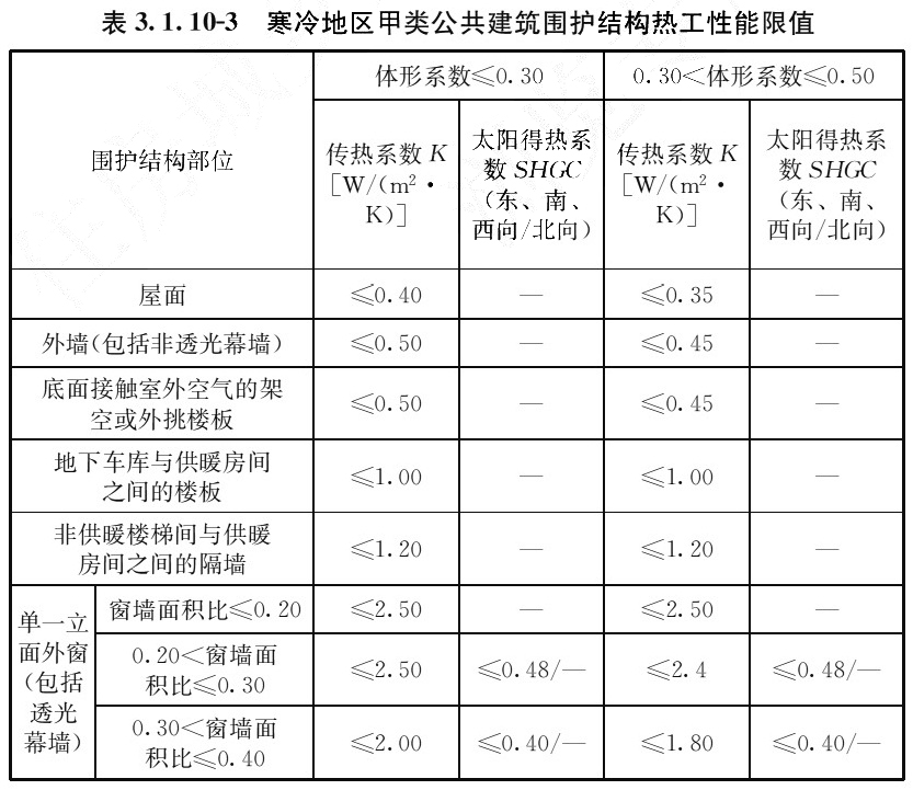 表3.1.10-3 寒冷地区甲类公共建筑围护结构热工性能限值