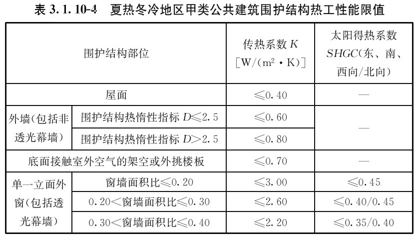 表3.1.10-4 夏热冬冷地区甲类公共建筑围护结构热工性能限值