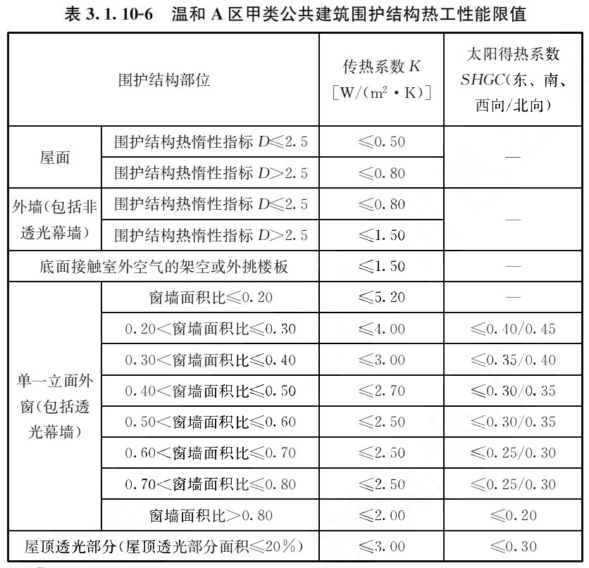 表3.1.10-6 温和A区甲类公共建筑围护结构热工性能限值