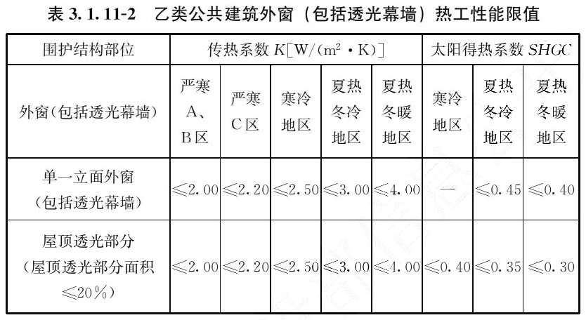 表3.1.11-2 乙类公共建筑外窗（包括透光幕墙）热工性能限值