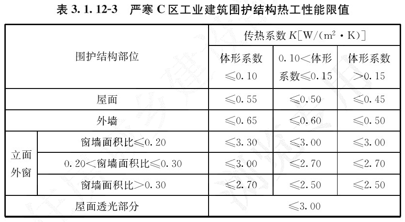 表3.1.12-3 严寒C区工业建筑围护结构热工性能限值