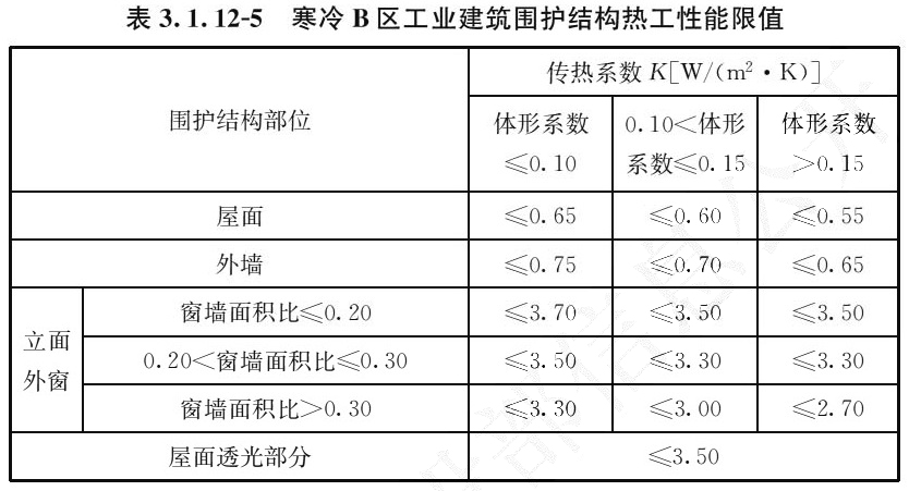 表3.1.12-5 寒冷B区工业建筑围护结构热工性能限值