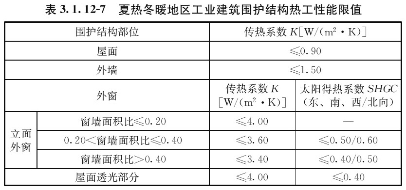 表3.1.12-7 夏热冬暖地区工业建筑围护结构热工性能限值