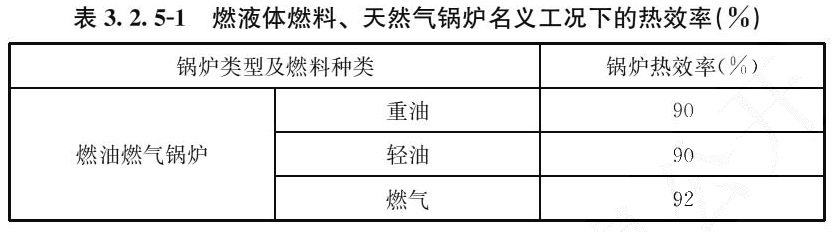 表3.2.5-1 燃液体燃料、天然气锅炉名义工况下的热效率（%）