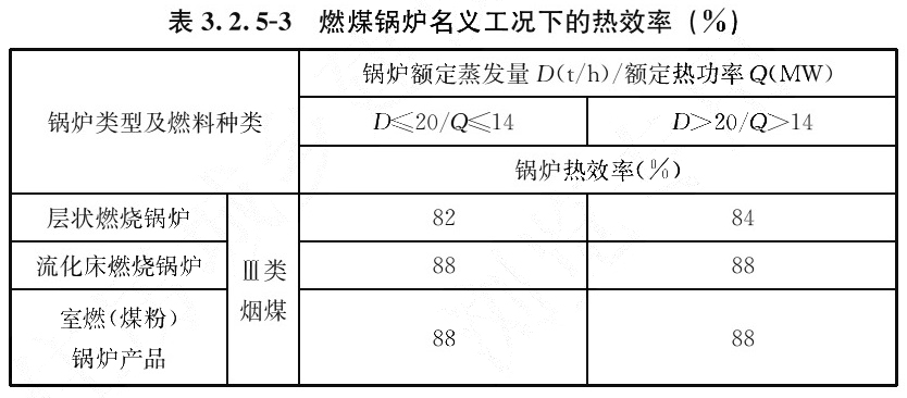 表3.2.5-3 燃煤锅炉名义工况下的热效率（%）