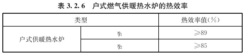 表3.2.6 户式燃气供暖热水炉的热效率