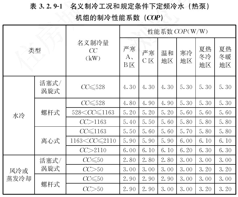 表3.2.9-1名义制冷工况和规定条件下定频冷水（热泵） 机组的制冷性能系数（COP）