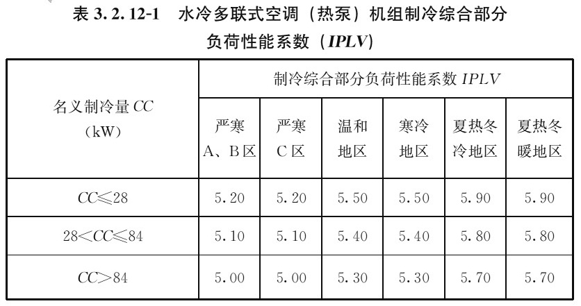 表3.2.12-1 水冷多联式空调（热泵）机组制冷综合部分 负荷性能系数（IPLV）