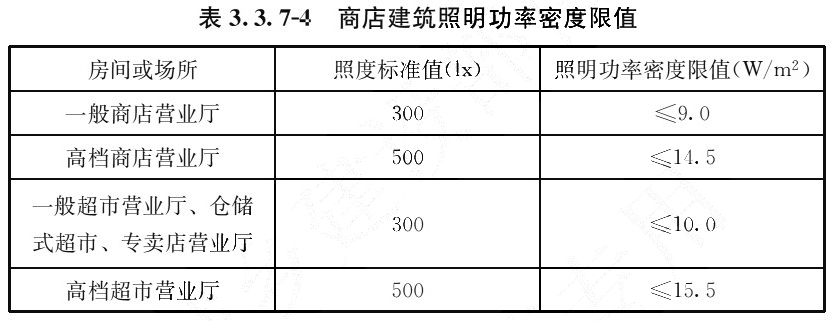 表3.3.7-4 商店建筑照明功率密度限值