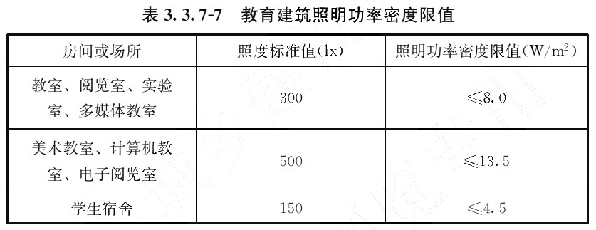 表3.3.7-7 教育建筑照明功率密度限值