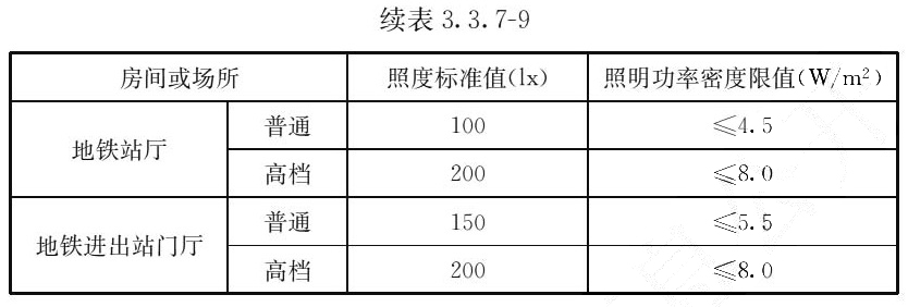 续表3.3.7-9