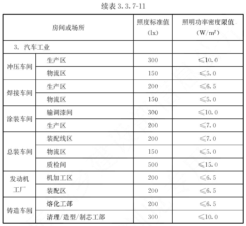 续表3.3.7-11