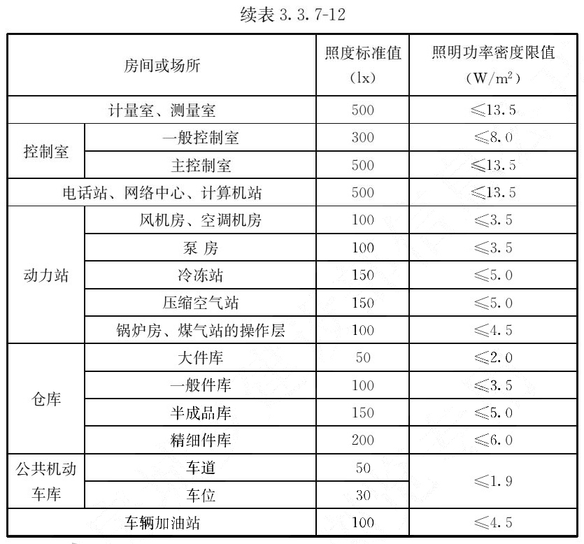 续表3.3.7-12