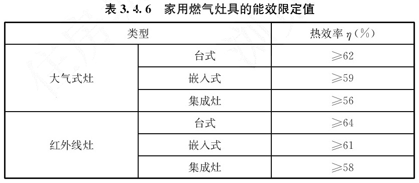 表3.4.6 家用燃气灶具的能效限定值