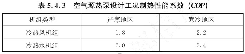 表5.4.3 空气源热泵设计工况制热性能系数（COP）