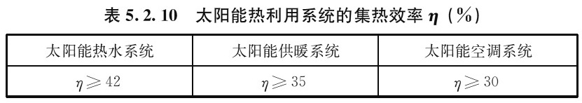 表5.2.10 太阳能热利用系统的集热效率η（%）