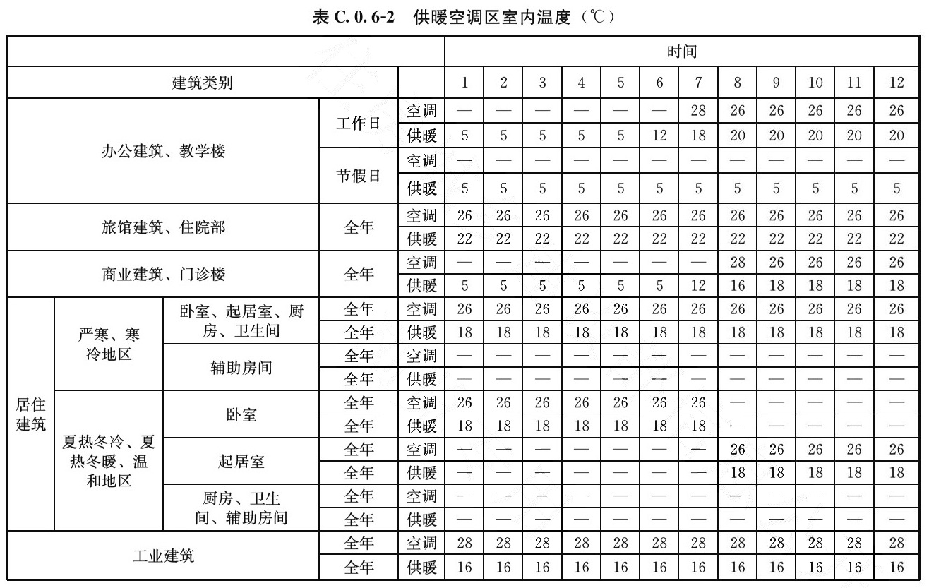 表C.0.6-2 供暖空调区室内温度（℃）