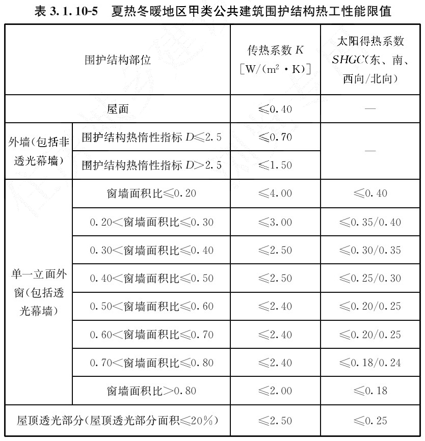 表3.1.10-5 夏热冬暖地区甲类公共建筑围护结构热工性能限值