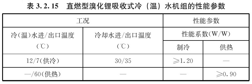 表3.2.15 直燃型溴化锂吸收式冷（温）水机组的性能参数