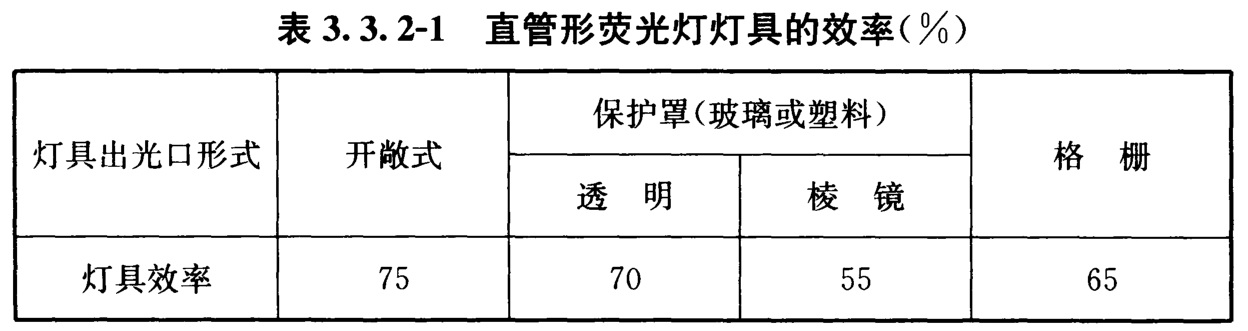 直管形荧光灯灯具的效率(％)