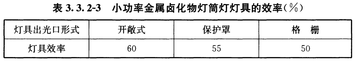 小功率金属卤化物灯筒灯灯具的效率(％)