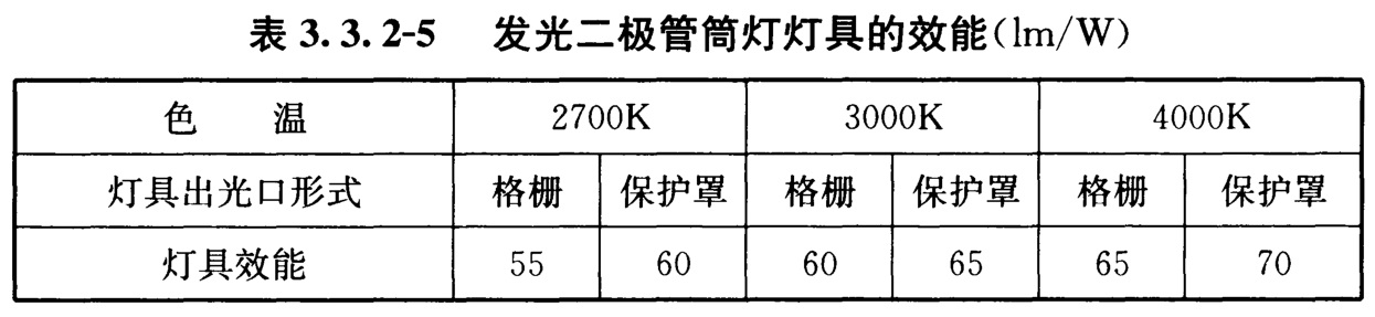 发光二极管筒灯灯具的效能(lm/W)