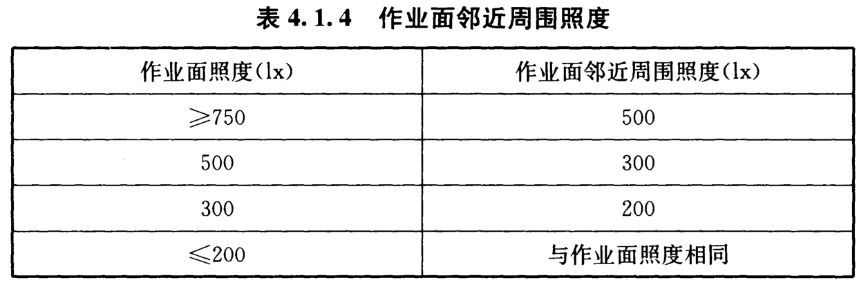 作业面邻近周围照度