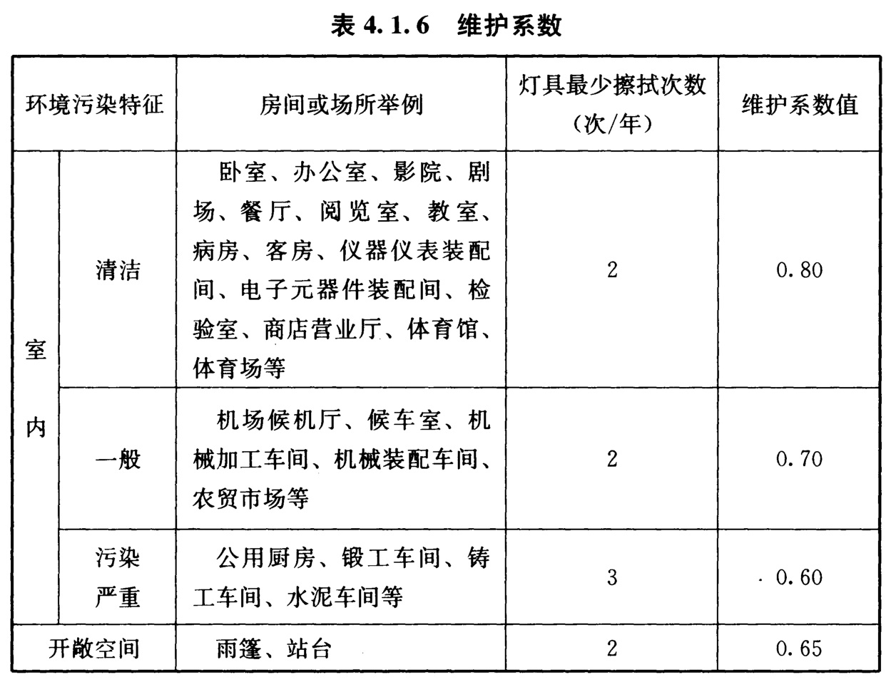 维护系数