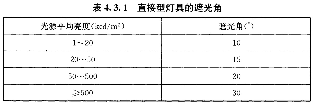  直接型灯具的遮光角