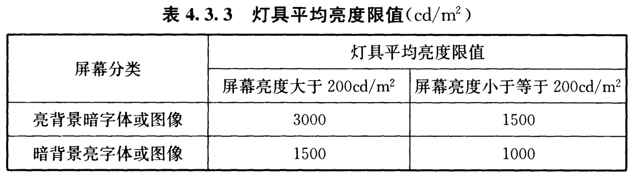 灯具平均亮度限值(cd/m2)