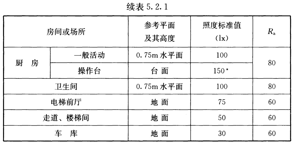 住宅建筑照明标准值