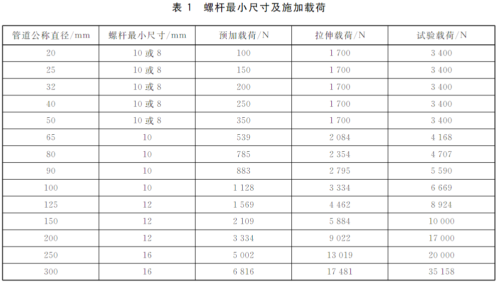 表1 螺杆最小尺寸及施加载荷  