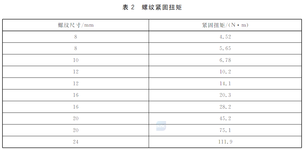 表2 螺纹紧固扭矩