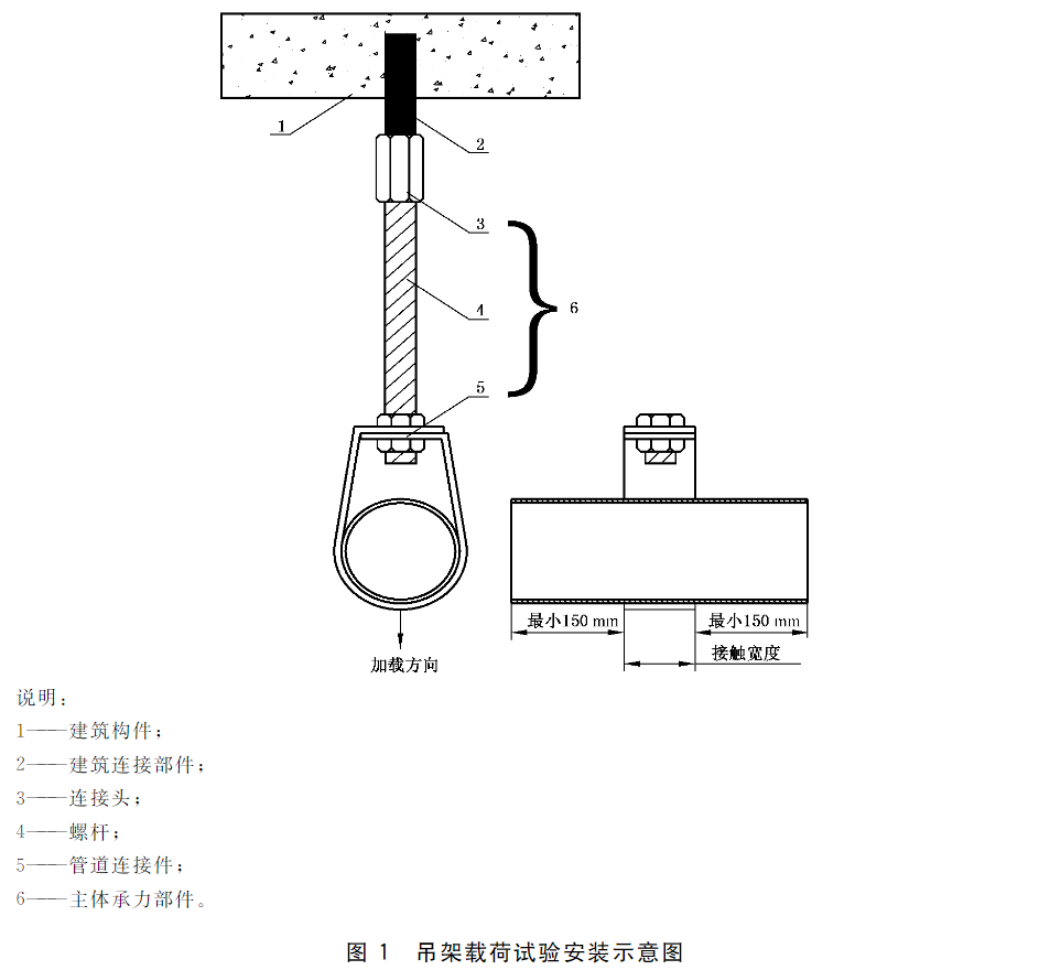 图1 吊架载荷试验安装示意图