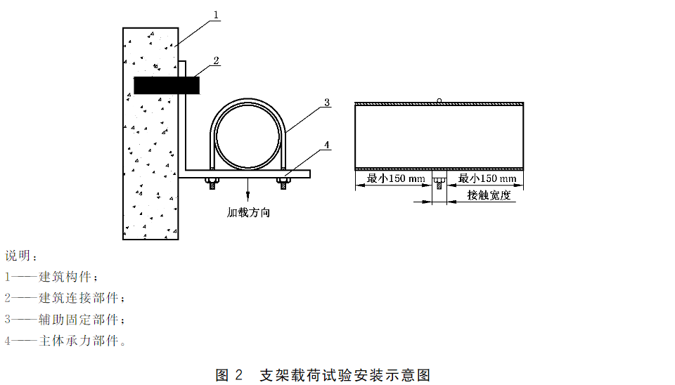 图2 支架载荷试验安装示意图