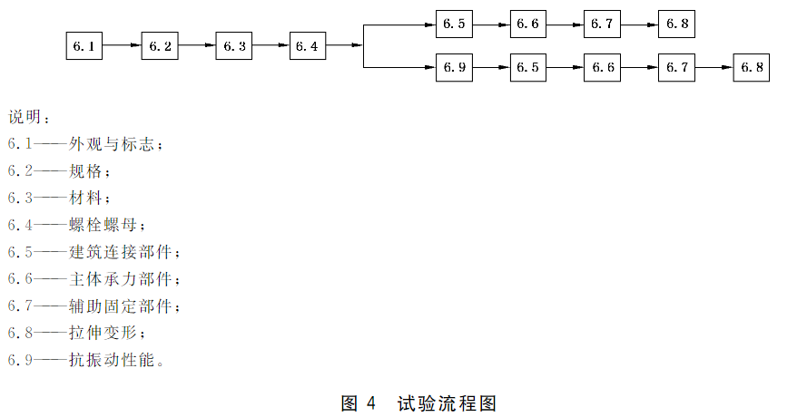 图4 试验流程图  