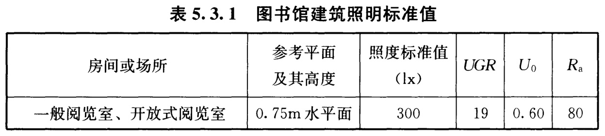 表5.3.1 图书馆建筑照明标准值