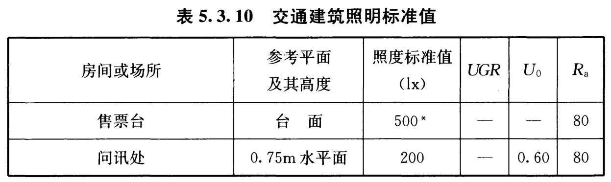 表5.3.10 交通建筑照明标准值