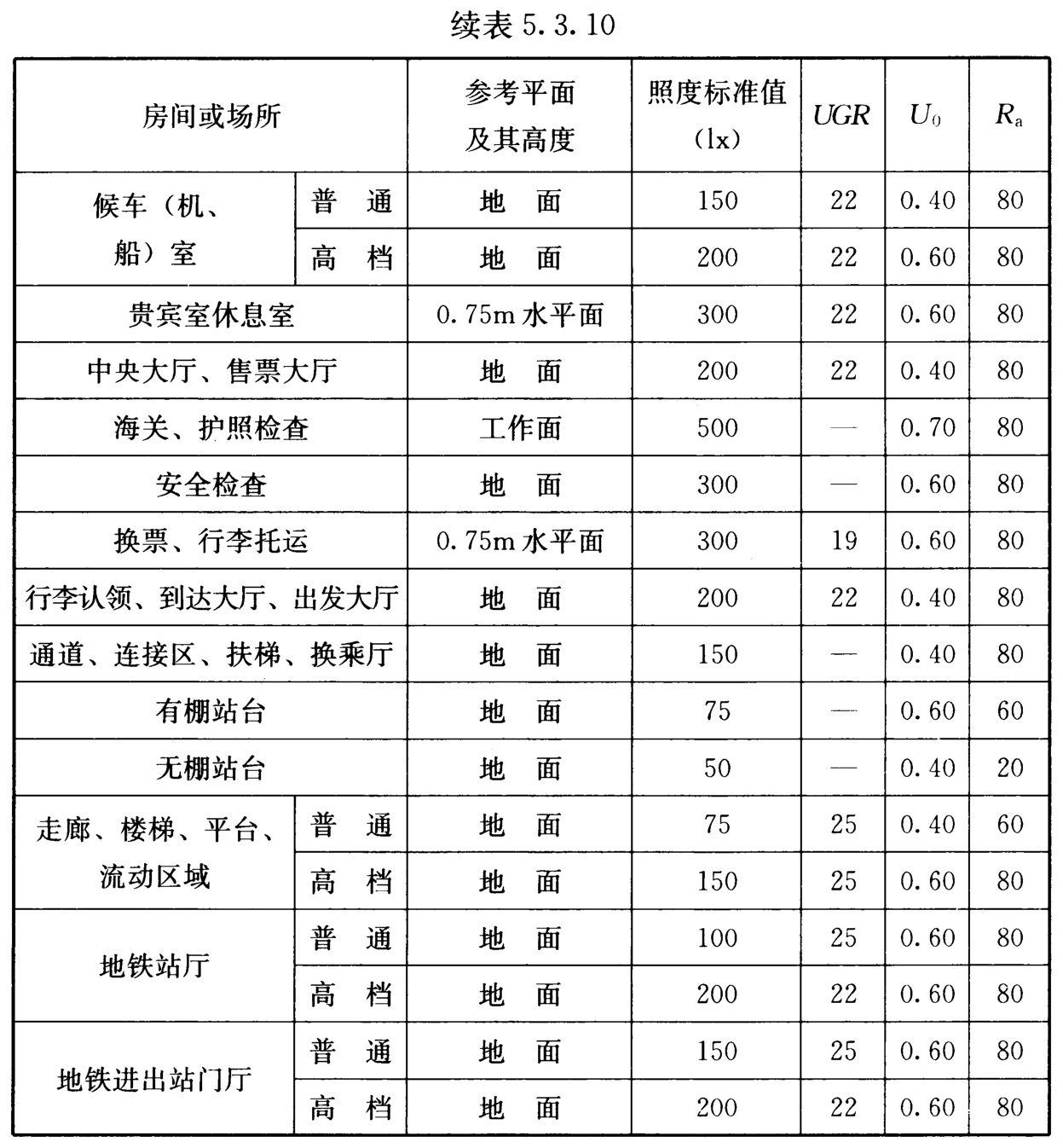 表5.3.10 交通建筑照明标准值