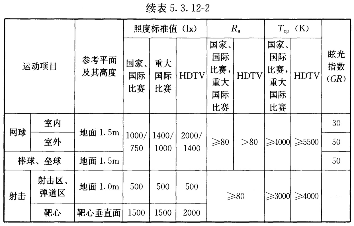 表5.3.12-2 有电视转播的体育建筑照明标准值