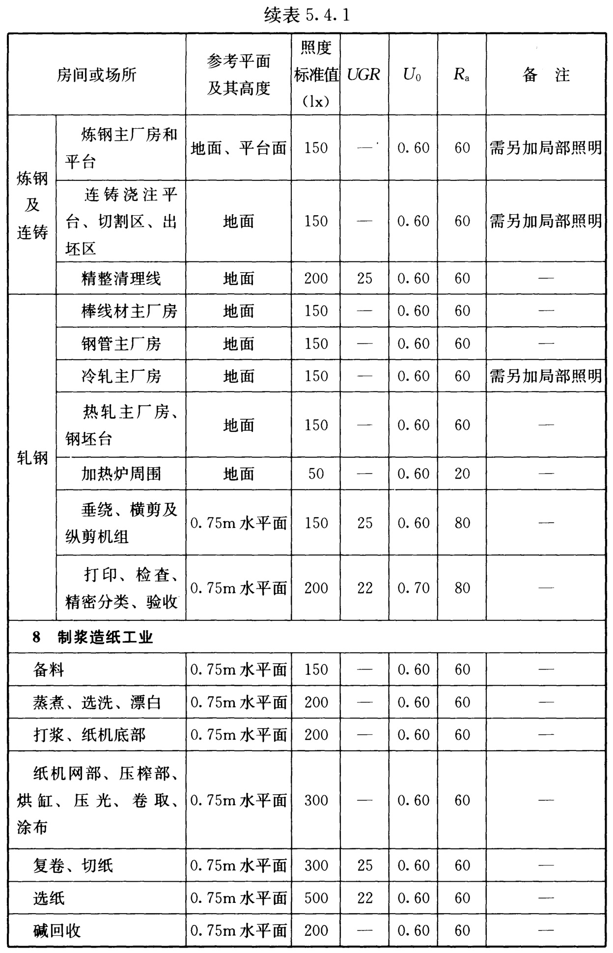 表5.4.1 工业建筑一般照明标准值