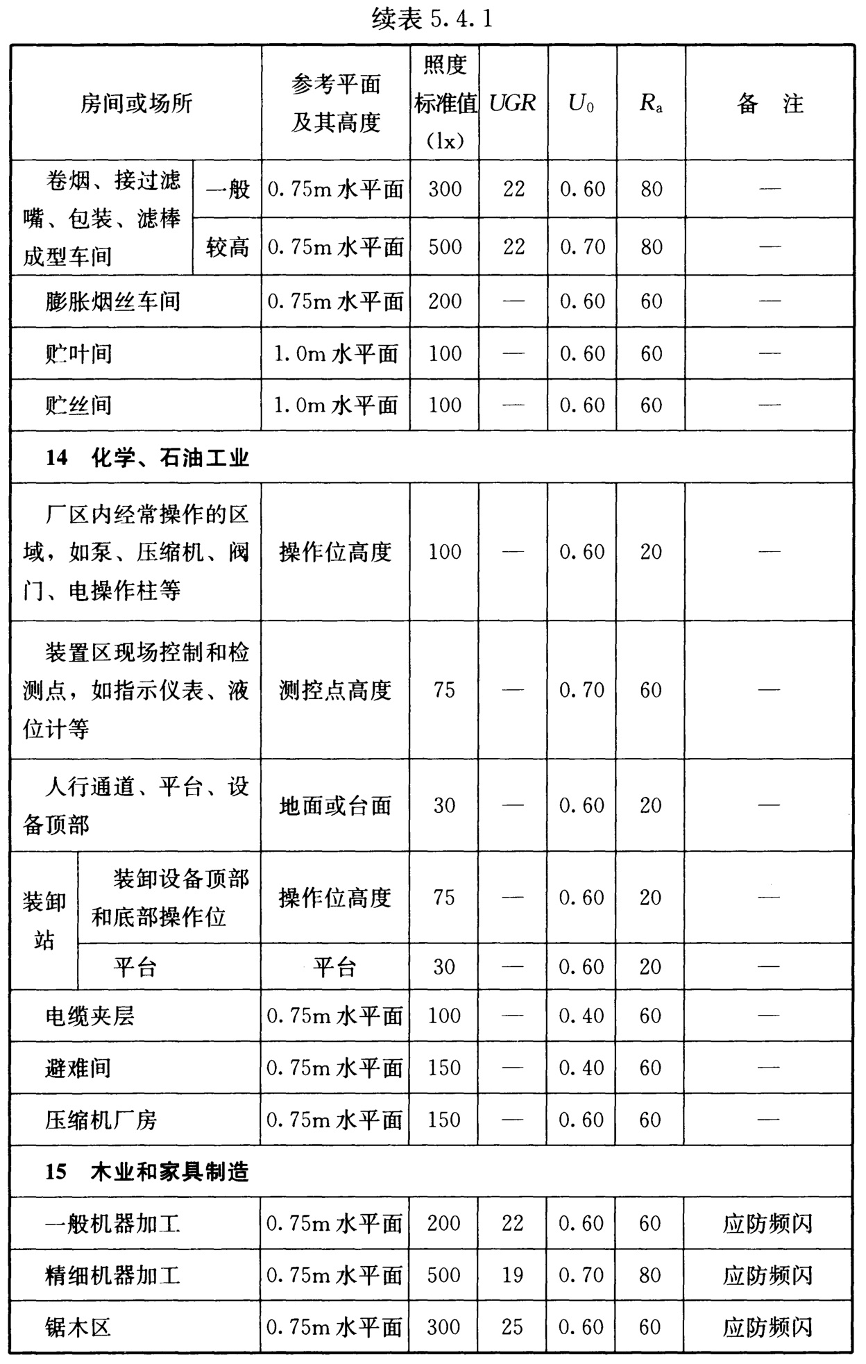 表5.4.1 工业建筑一般照明标准值