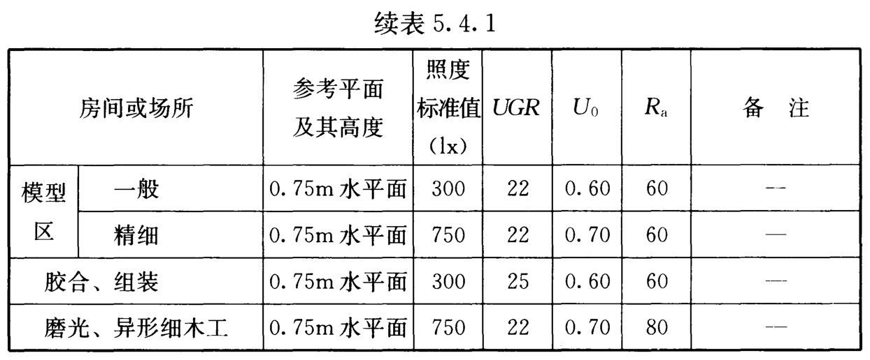 表5.4.1 工业建筑一般照明标准值