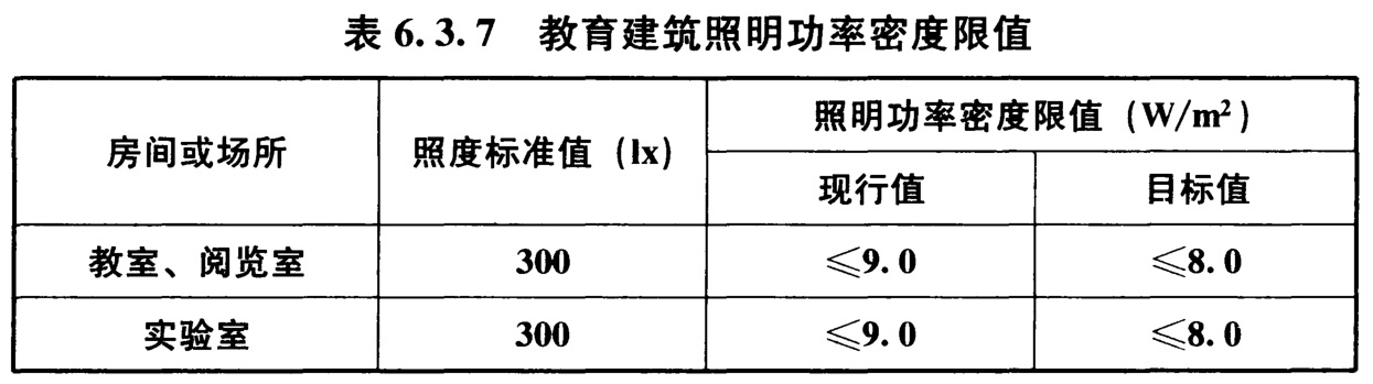 表6.3.7 教育建筑照明功率密度限值