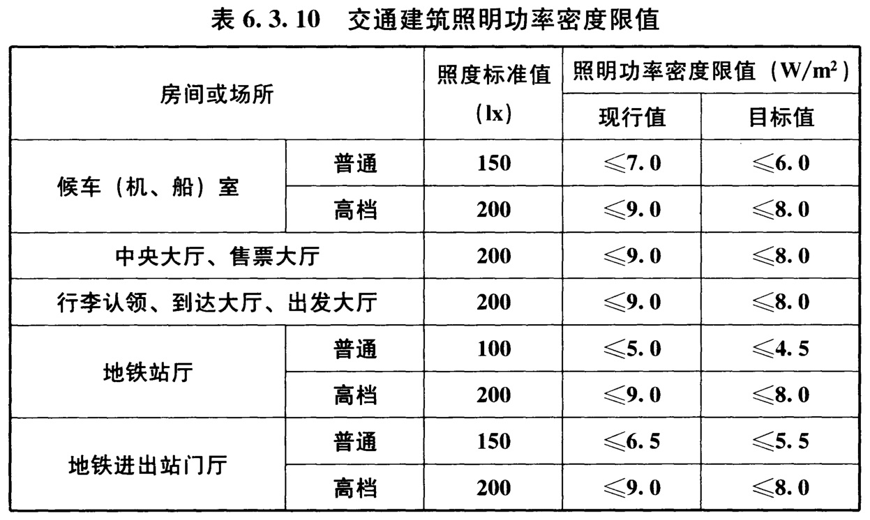 表6.3.10 交通建筑照明功率密度限值