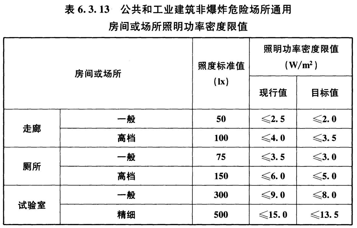 表6.3.13 公共和工业建筑非爆炸危险场所通用房间或场所照明功率密度限值