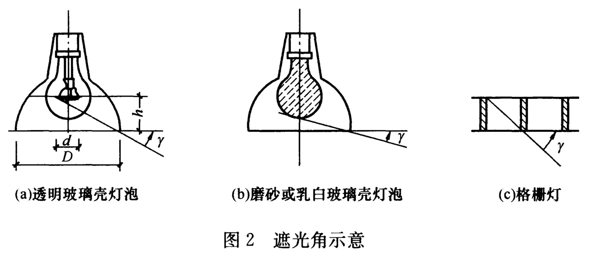 图2 遮光角示意