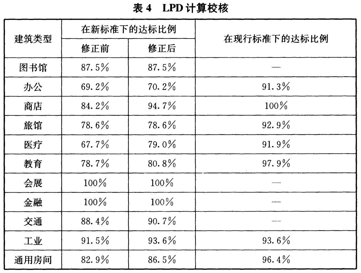 表4 LPD计算校核