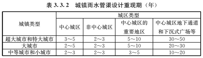 表3.3.2 城镇雨水管渠设计重现期（年）