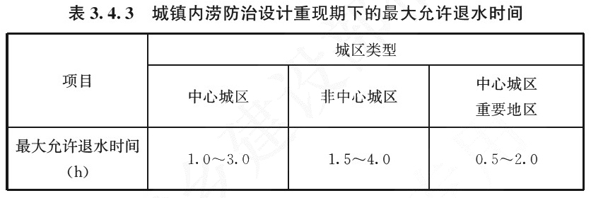 表3.4.3 城镇内涝防治设计重现期下的最大允许退水时间